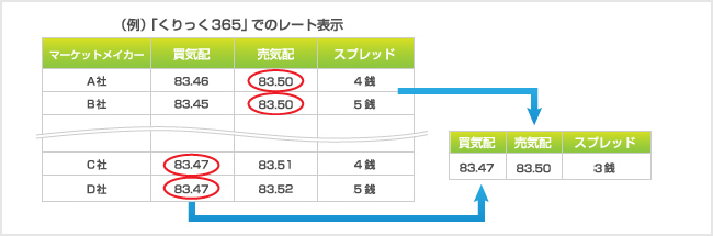 有利な価格提供!