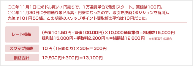 外貨を買う場合=将来の円安を予測して利益を狙う