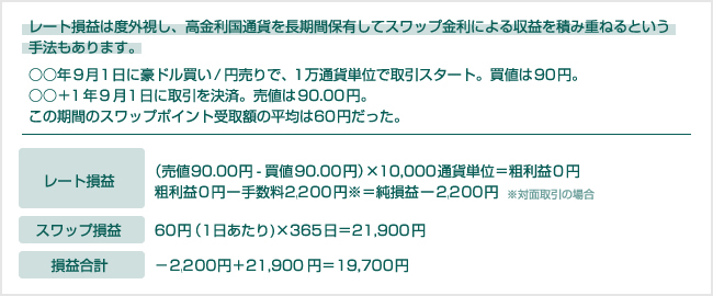 スワップポイントの累積を狙う=中長期的な運用